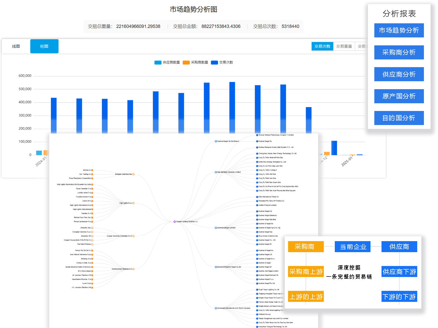 海关数据市场分析
