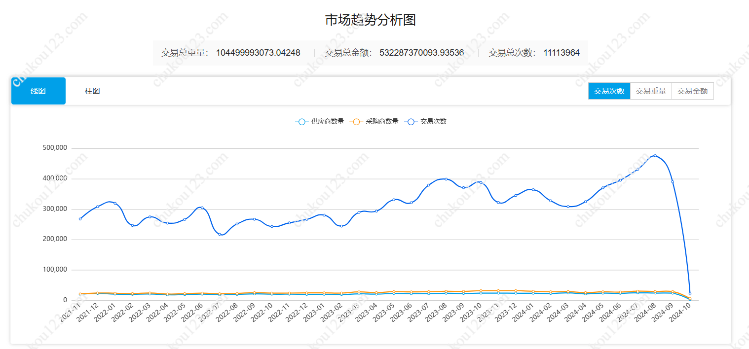 乌克兰海关数据