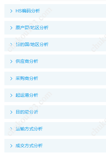 乌克兰海关数据