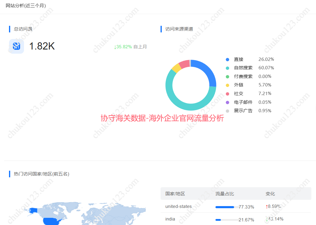 海关数据