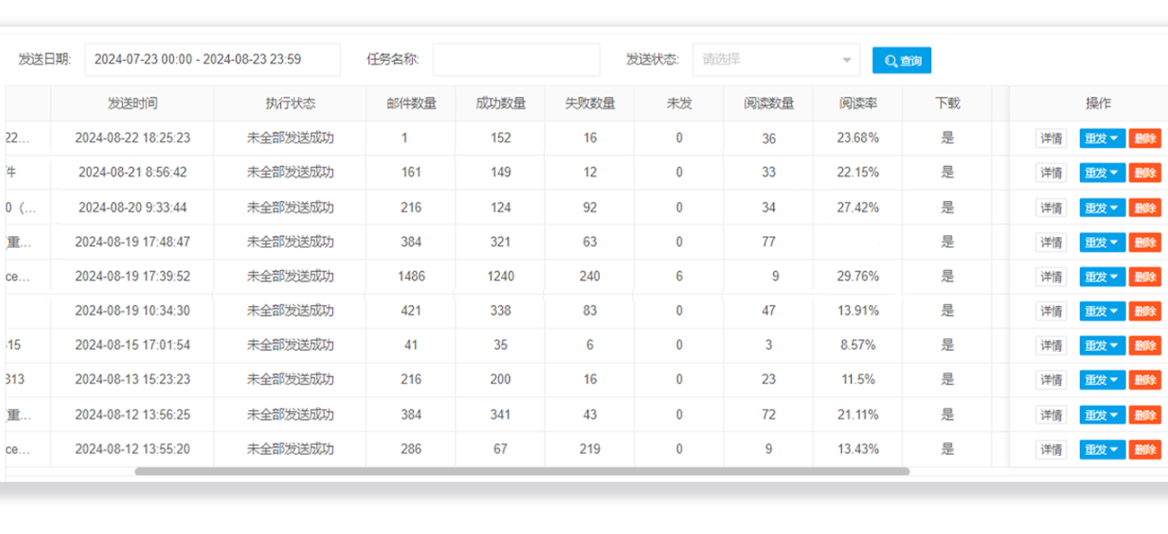 开发信