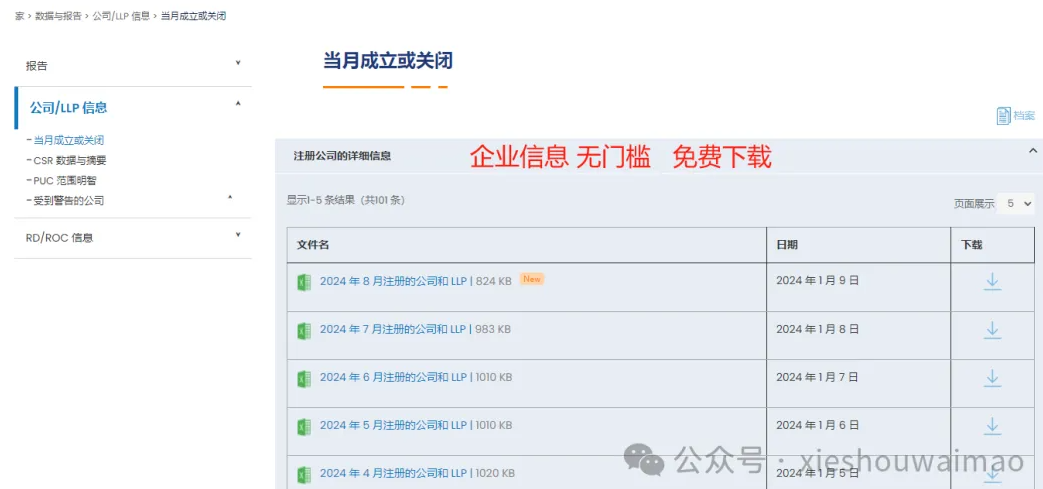 找印度客户