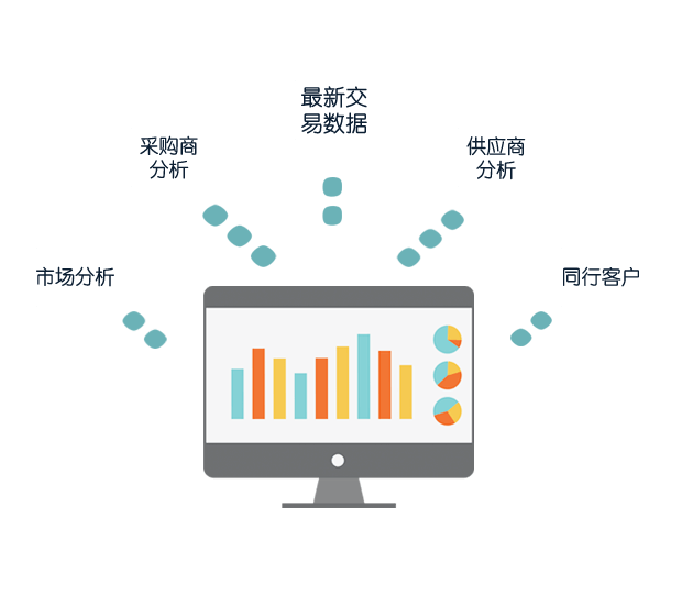 海关数据