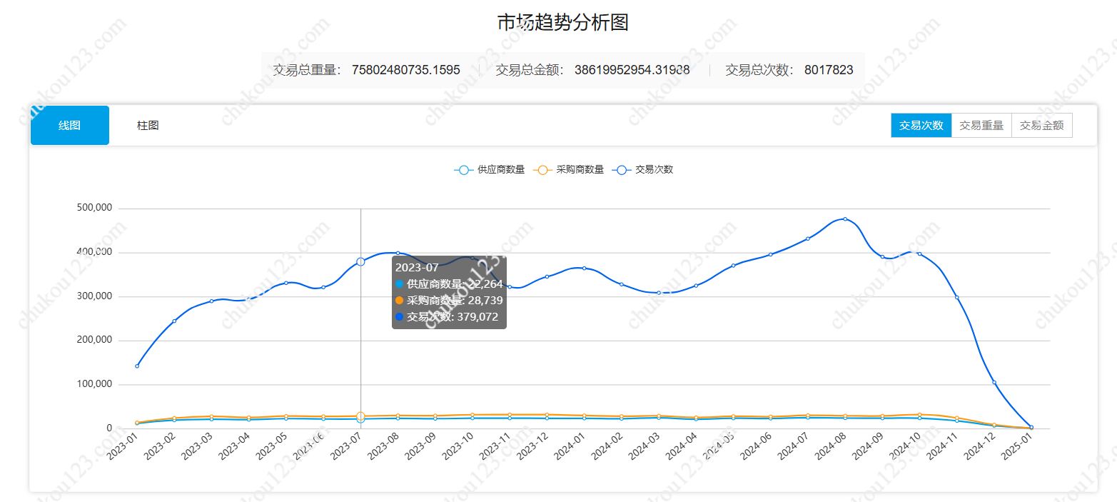 找海外客户