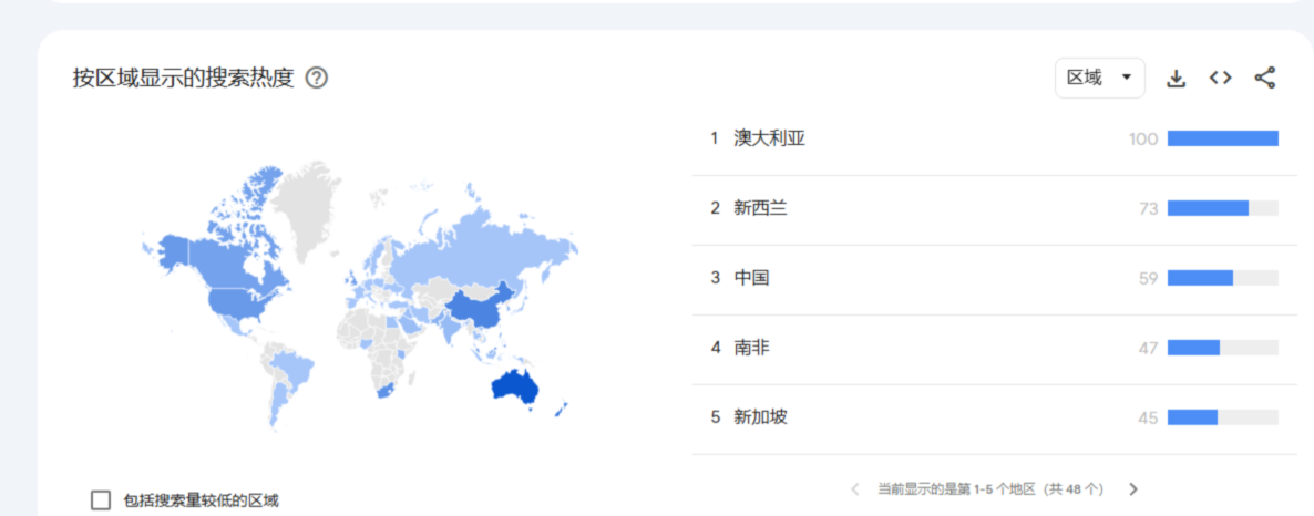 找海外客户