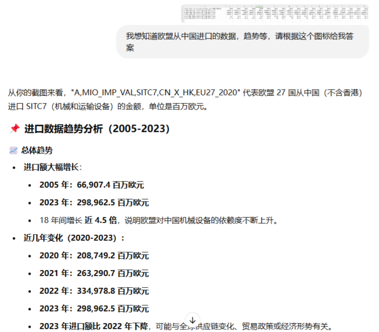 海关数据分析