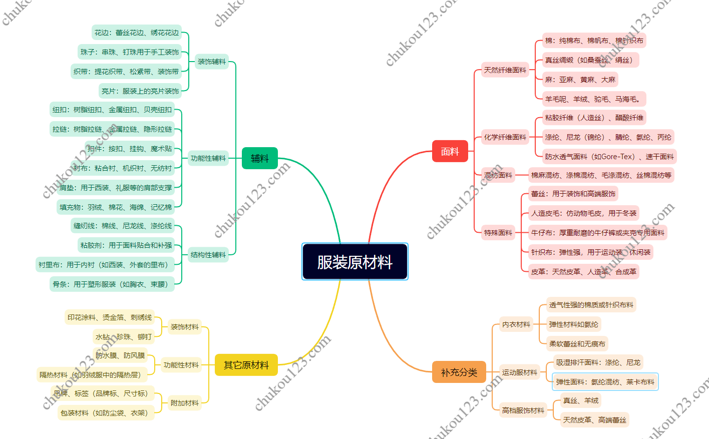 如何开发海外客户